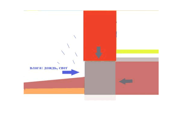 Гидроизоляция наружной стены здания бассейна